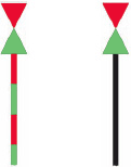 Bild 7 - Stange mit Toppzeichen (roter Kegel, Spitze unten über grünem Kegel, Spitze oben) in der Regel als Radarreflektor