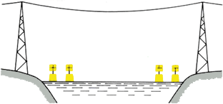 Bild 18 - Radarreflektoren auf gelben Tonnen an beiden Ufern paarweise ausgelegt