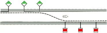 Kennzeichnung der Lage der Fahrrinne in Bezug auf die Ufer: Kennzeichnung von Übergängen (Beispiel)